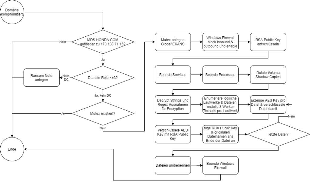 EKANS_Flowchart