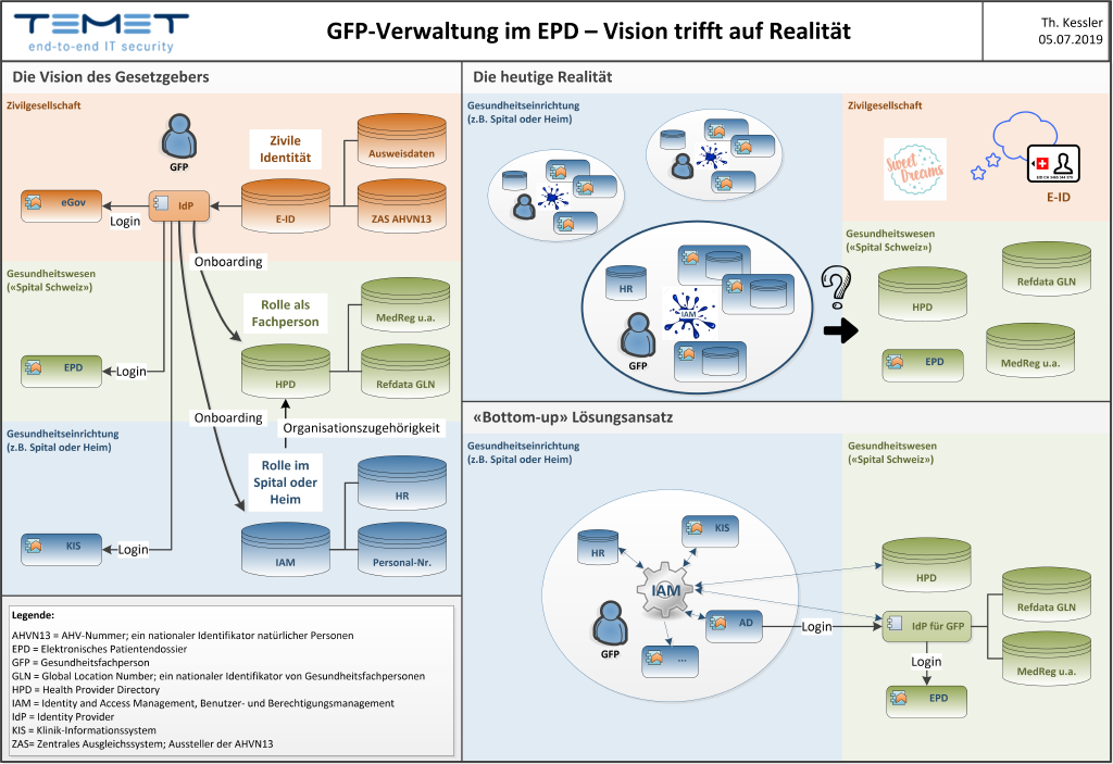 HCP Administration in the EPR