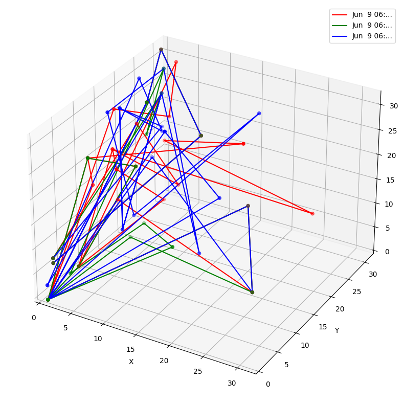 Result of the embedding