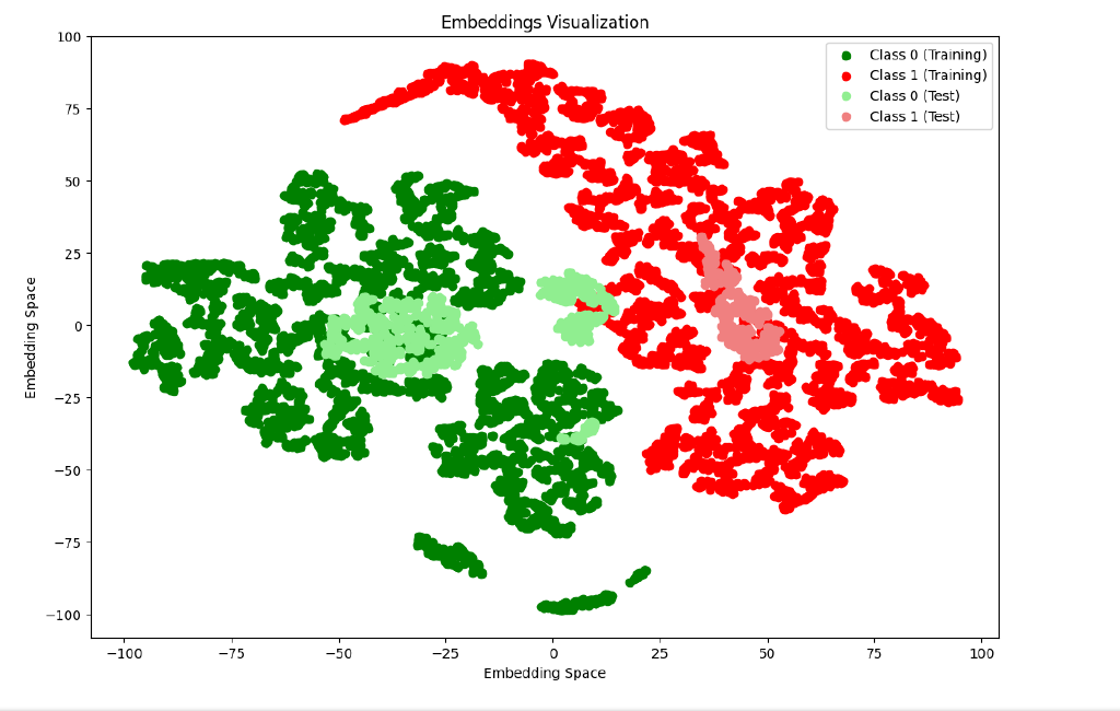 Test with extended data set